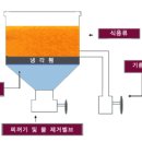 Re:이런 튀김기로 치킨튀김 가능한가요? 이미지