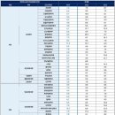 왕십리로,살곶이길 이미지