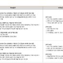 대웅개발(주) 이미지