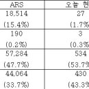 더불어민주당 대선 경선 충청권 투표 결과 이미지