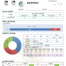 [체대입시] 2021학년도 성균관대학교 스포츠과학과 입시전형계획 이미지