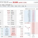 우리투자증권 후속 매수세가 유입이 되면서 이미지