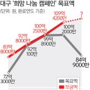 온정도