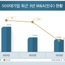 M&A 이미지