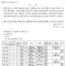 서부복지타운 이미지