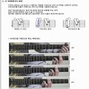 초보 통기타강좌 Daum카페