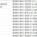 굿모닝보청기충주점