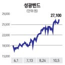 플랜트에셋 서울경제