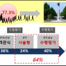 자녀 영어 교육 (초등 고학년 학부모를 위한 팁) | 초등 영어 학습, 어떻게 해야 효과적일까요? - 2025 교육과정에 맞춘 로드맵- 감일동 파머스영어학원