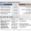 카카오페이 공모주 투자를 위한 집중 분석 2탄 (Feat. 경쟁력과 우려사항)