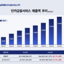 인카 이미지
