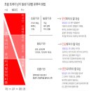 두성기획 이미지