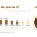 커피주당 - 경산시 둥지로18길 5 | 커피주당