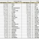 씨앤씨뮤직스튜디오 이미지