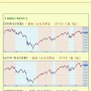 [2012년 7월 12일 목] 모닝증시 매일 핵심체크 (미증시 마감 시황 / 전일증시 마감 시황 / 특징종목 / 시장추세판단) 이미지