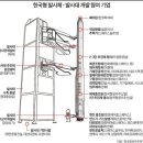 에스엔에이치코리아