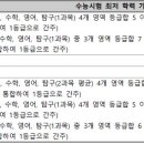 [중앙대] 2025 논술전형 선발 방법 이미지