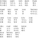 새로 제정된 영어발음 표기 자모 및 한글과 조합 사용법 소개 이미지