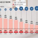 2023년 8월 14일 월요일. 신문을 통해 알게 된 것들 이미지