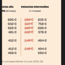 GYMS | 나바라 대학교 교환학생 집 구하기 | 스페인 팜플로나 사설 기숙사 추천