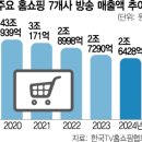 TV홈쇼핑매장