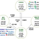 태양부산물 이미지
