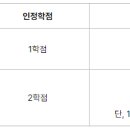 2024학년도 2학기 군 복무 중 학점인정 신청 안내 이미지