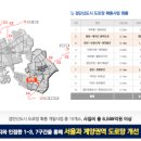 신도랜드 네이버블로그