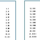 로마숫자기호 이미지