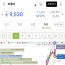 대덕엔지니어링 이미지
