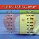 지존당구클럽 이미지