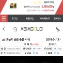 금모아