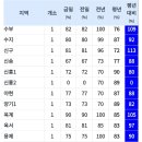광천천 이미지