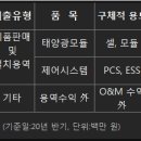 (주)한솔에너지 이미지