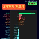 하나이브이이노베이션 네이버블로그