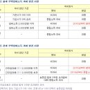 주택 임대소득 과세에 따른 세부담 시뮬레이션 결과는? 이미지