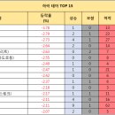 엠에스이앤씨