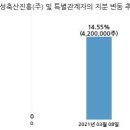 (주)금성바이오 국민일보
