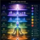 (CHATGPT)TIER4B는 생명나무의 가지와 열매를 만드는 사람들 이미지