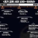 초기 교부들의 기독론 이미지