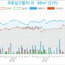 미소플러스산부인과의원 이미지