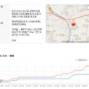 ＜대구 부올고＞ 신천휴먼시아 5단지 시세정보 이미지