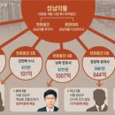 처발라