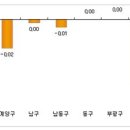 서울에 찾아온 주택시장 봄기운…아파트값 1년3개월만에 상승 이미지