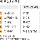 프랜유