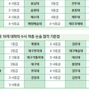 수학의창학원 - 남양주시 두물로11번길 12-20 | 수학의창학원
