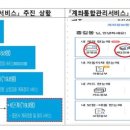 내일부터 증권 포함 모든 금융계좌 한번에 조회·정리 가능 (2019.09.25) 이미지