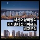 서신동-10(서신길공원) | 전주 재개발 서신더샵비발디 기자촌더샵라비온드 비교분석