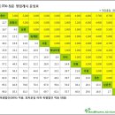 Re:6월16일 춘천 오봉산 산행 전철,청춘열차시간표 이미지