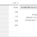 주식회사 구성홀딩스 네이버블로그